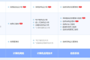 盘锦软考系统规划与管理师认证培训课程